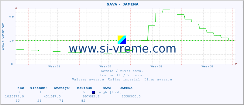  ::  SAVA -  JAMENA :: height |  |  :: last month / 2 hours.