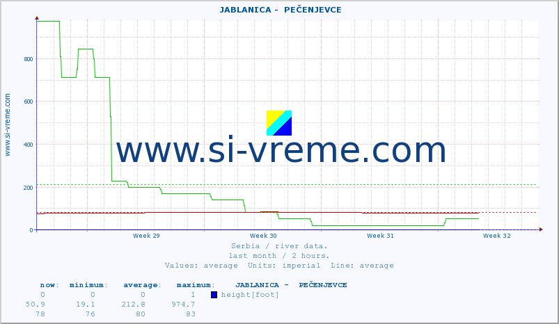  ::  JABLANICA -  PEČENJEVCE :: height |  |  :: last month / 2 hours.