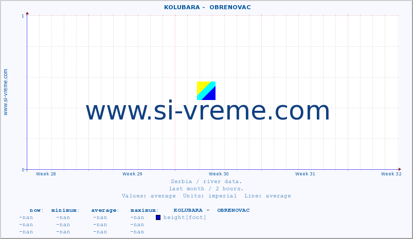  ::  KOLUBARA -  OBRENOVAC :: height |  |  :: last month / 2 hours.