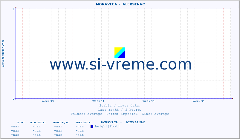  ::  MORAVICA -  ALEKSINAC :: height |  |  :: last month / 2 hours.