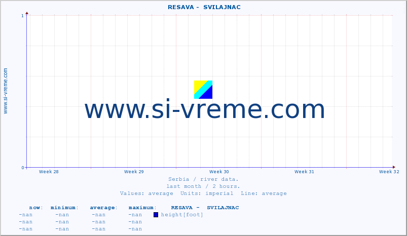  ::  RESAVA -  SVILAJNAC :: height |  |  :: last month / 2 hours.