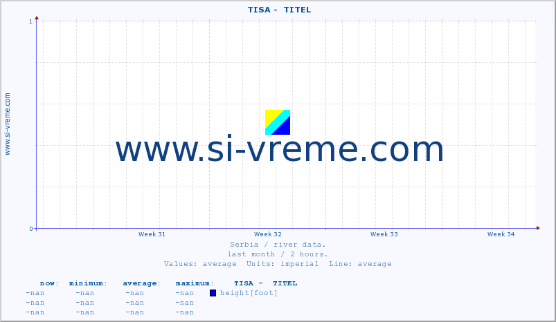  ::  TISA -  TITEL :: height |  |  :: last month / 2 hours.