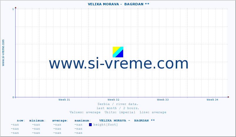  ::  VELIKA MORAVA -  BAGRDAN ** :: height |  |  :: last month / 2 hours.