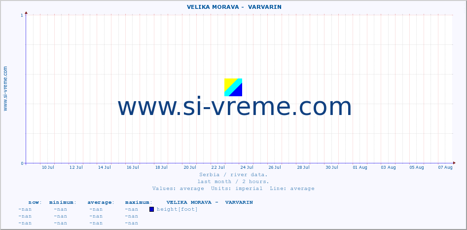  ::  VELIKA MORAVA -  VARVARIN :: height |  |  :: last month / 2 hours.