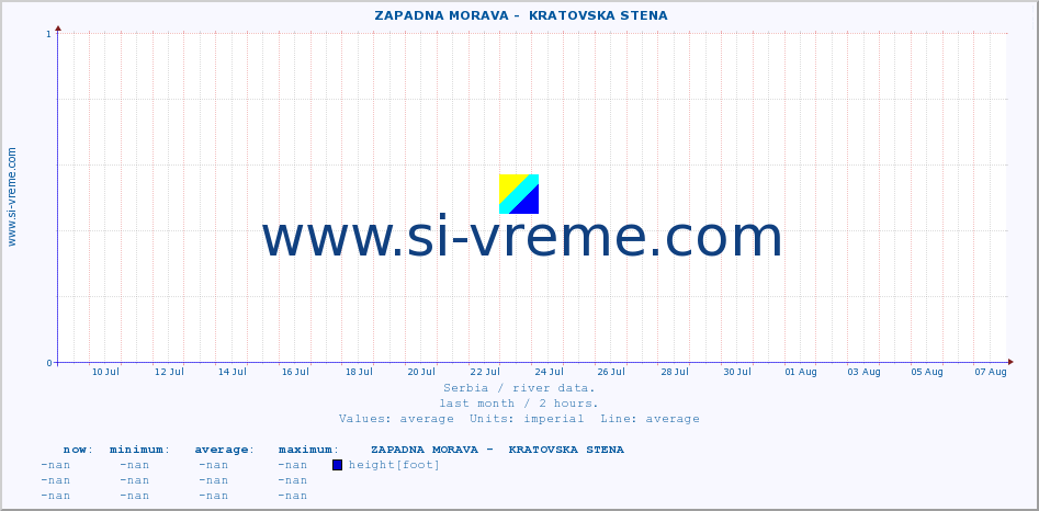  ::  ZAPADNA MORAVA -  KRATOVSKA STENA :: height |  |  :: last month / 2 hours.