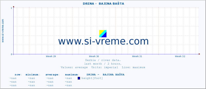  ::  DRINA -  BAJINA BAŠTA :: height |  |  :: last month / 2 hours.