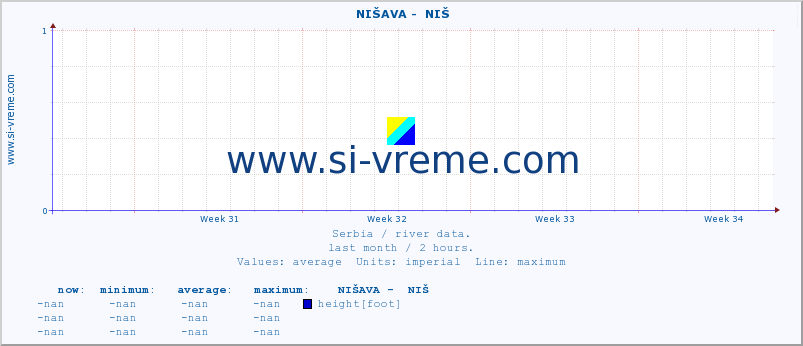  ::  NIŠAVA -  NIŠ :: height |  |  :: last month / 2 hours.