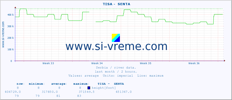  ::  TISA -  SENTA :: height |  |  :: last month / 2 hours.