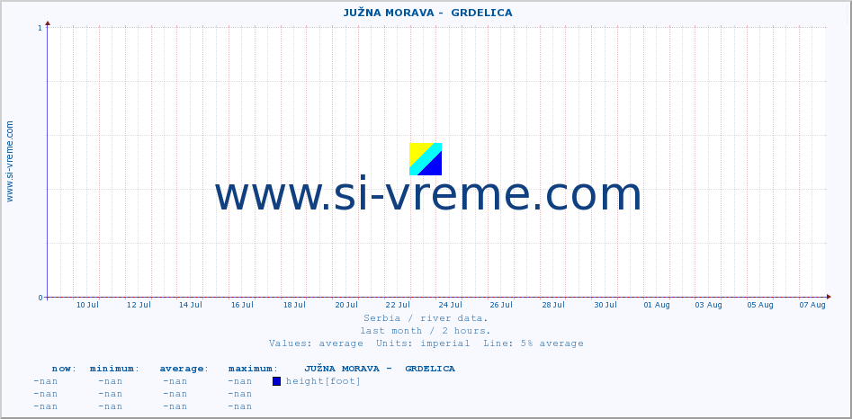  ::  JUŽNA MORAVA -  GRDELICA :: height |  |  :: last month / 2 hours.