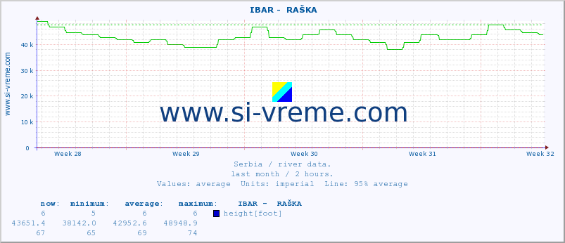  ::  IBAR -  RAŠKA :: height |  |  :: last month / 2 hours.