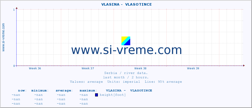  ::  VLASINA -  VLASOTINCE :: height |  |  :: last month / 2 hours.