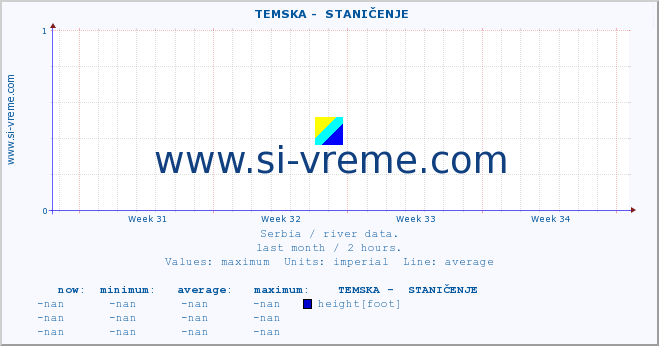  ::  TEMSKA -  STANIČENJE :: height |  |  :: last month / 2 hours.