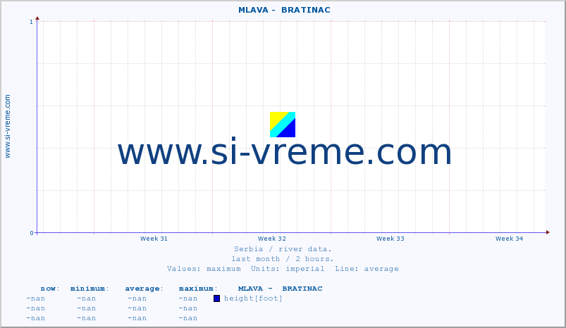  ::  MLAVA -  BRATINAC :: height |  |  :: last month / 2 hours.