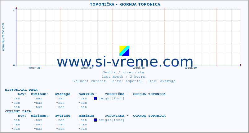  ::  TOPONIČKA -  GORNJA TOPONICA :: height |  |  :: last month / 2 hours.