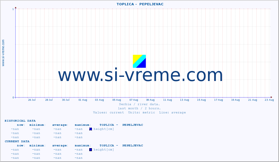  ::  TOPLICA -  PEPELJEVAC :: height |  |  :: last month / 2 hours.