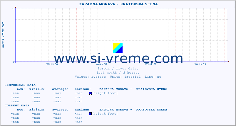  ::  ZAPADNA MORAVA -  KRATOVSKA STENA :: height |  |  :: last month / 2 hours.