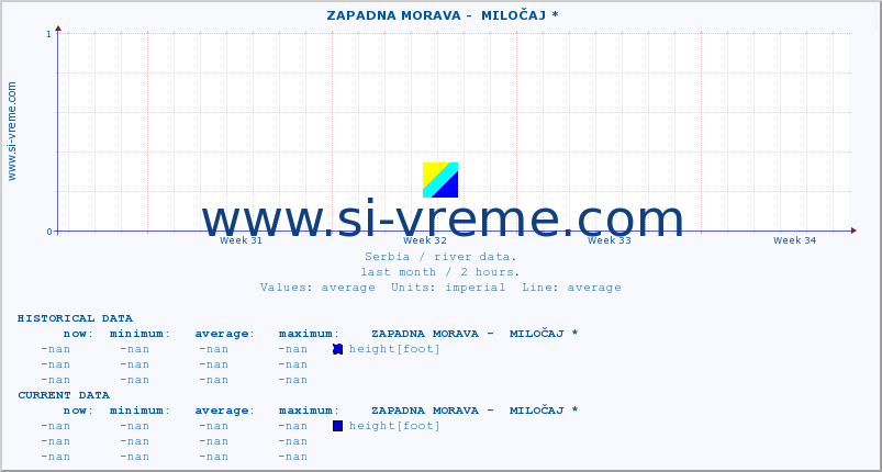  ::  ZAPADNA MORAVA -  MILOČAJ * :: height |  |  :: last month / 2 hours.