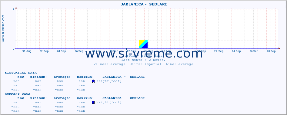  ::  JABLANICA -  SEDLARI :: height |  |  :: last month / 2 hours.