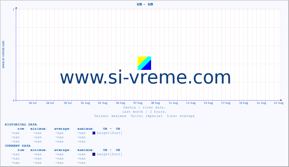  ::  UB -  UB :: height |  |  :: last month / 2 hours.