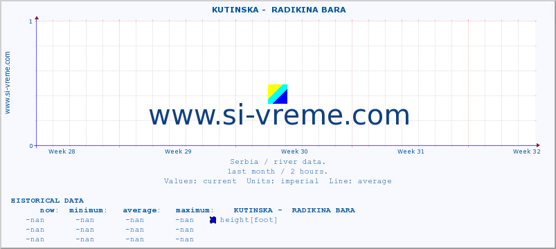  ::  KUTINSKA -  RADIKINA BARA :: height |  |  :: last month / 2 hours.