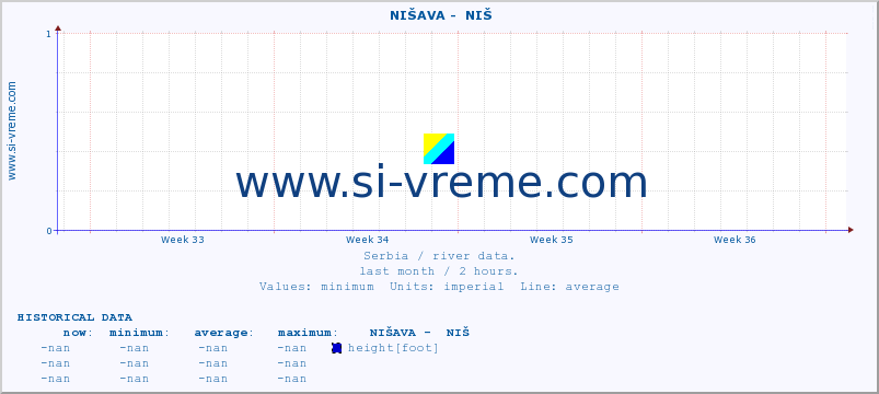  ::  NIŠAVA -  NIŠ :: height |  |  :: last month / 2 hours.