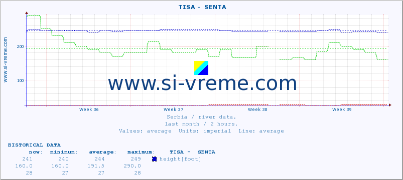  ::  TISA -  SENTA :: height |  |  :: last month / 2 hours.