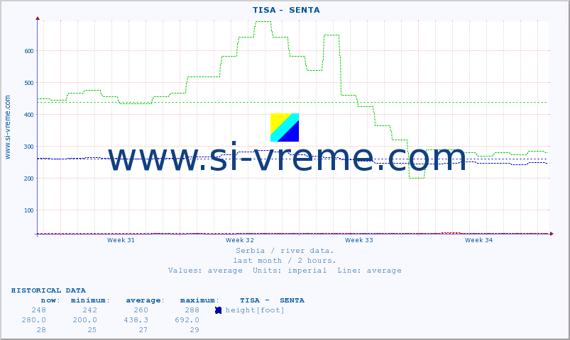  ::  TISA -  SENTA :: height |  |  :: last month / 2 hours.