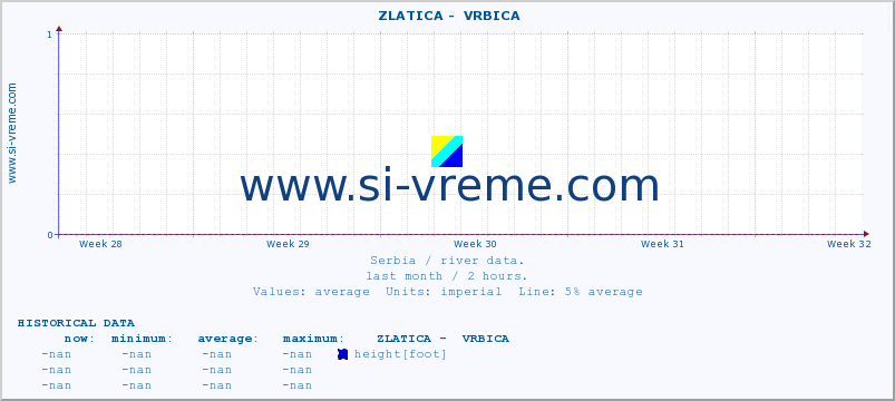  ::  ZLATICA -  VRBICA :: height |  |  :: last month / 2 hours.