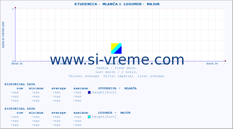  ::  STUDENICA -  MLANČA &  LUGOMIR -  MAJUR :: height |  |  :: last month / 2 hours.