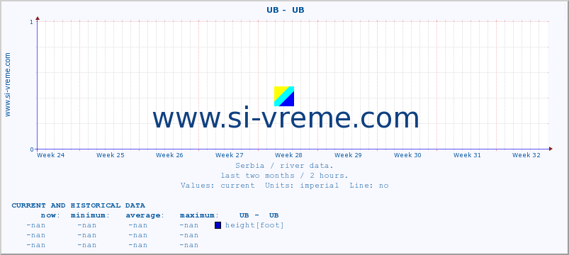  ::  UB -  UB :: height |  |  :: last two months / 2 hours.