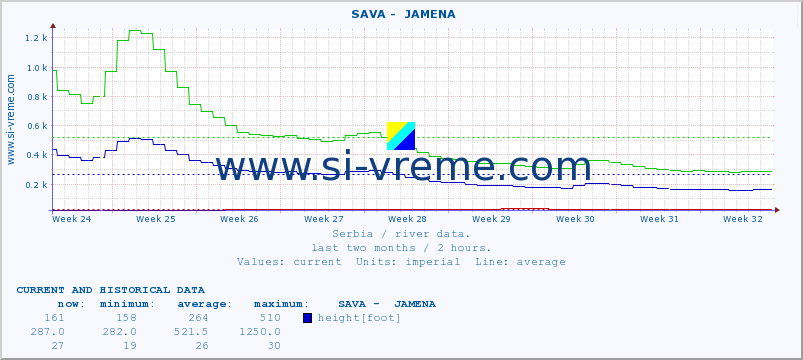  ::  SAVA -  JAMENA :: height |  |  :: last two months / 2 hours.