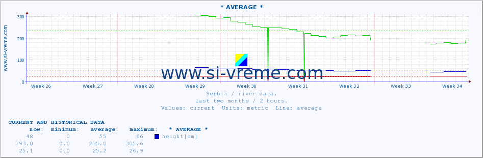  ::  LJUBATSKA -  BOSILJGRAD :: height |  |  :: last two months / 2 hours.