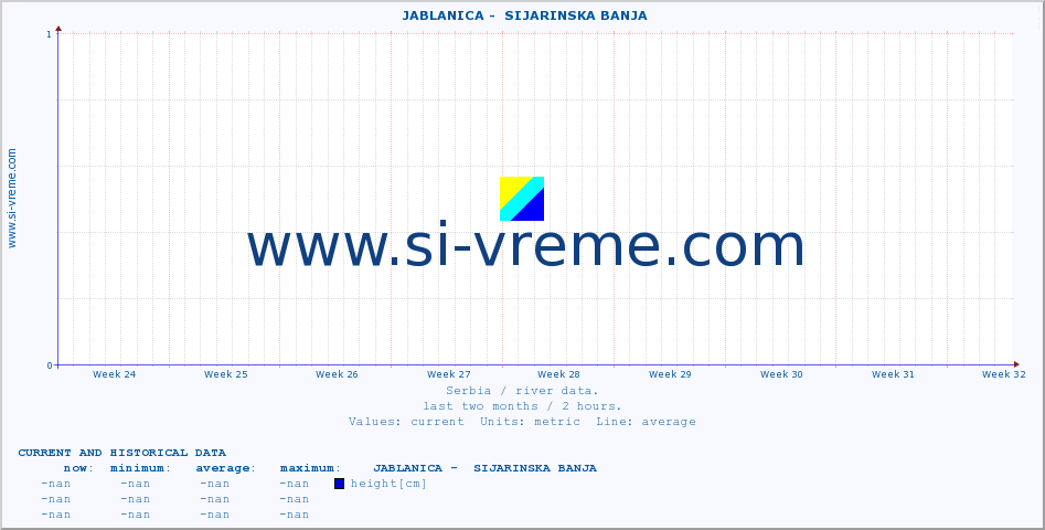  ::  JABLANICA -  SIJARINSKA BANJA :: height |  |  :: last two months / 2 hours.