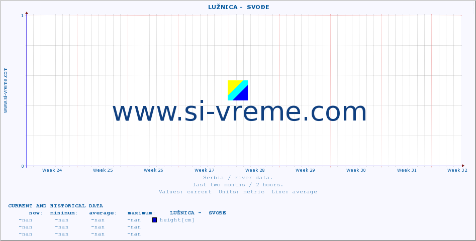  ::  LUŽNICA -  SVOĐE :: height |  |  :: last two months / 2 hours.