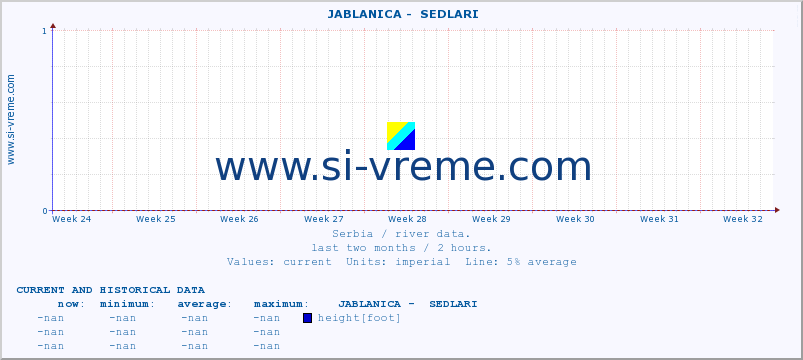  ::  JABLANICA -  SEDLARI :: height |  |  :: last two months / 2 hours.