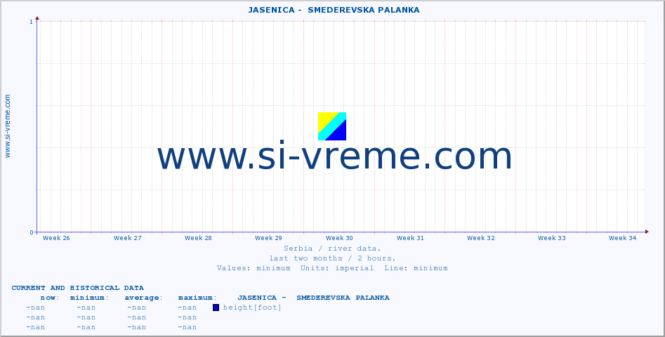  ::  JASENICA -  SMEDEREVSKA PALANKA :: height |  |  :: last two months / 2 hours.