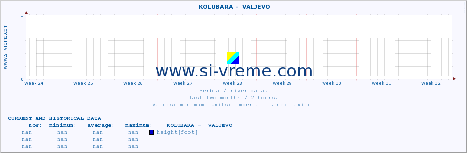  ::  KOLUBARA -  VALJEVO :: height |  |  :: last two months / 2 hours.