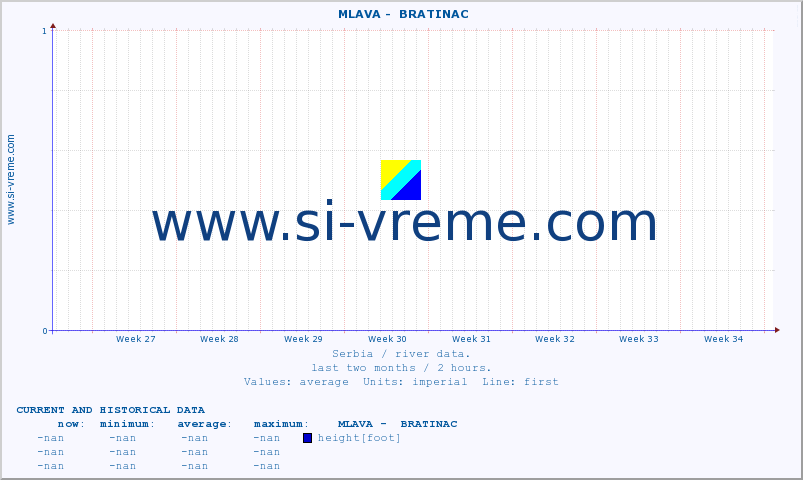  ::  MLAVA -  BRATINAC :: height |  |  :: last two months / 2 hours.