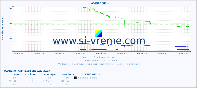  ::  LJUBATSKA -  BOSILJGRAD :: height |  |  :: last two months / 2 hours.