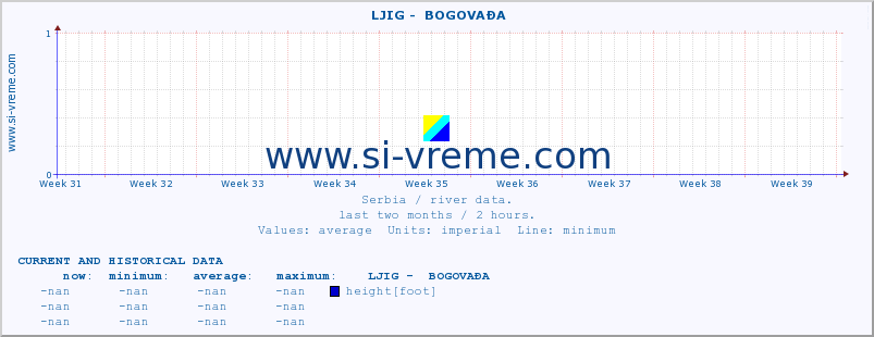  ::  LJIG -  BOGOVAĐA :: height |  |  :: last two months / 2 hours.