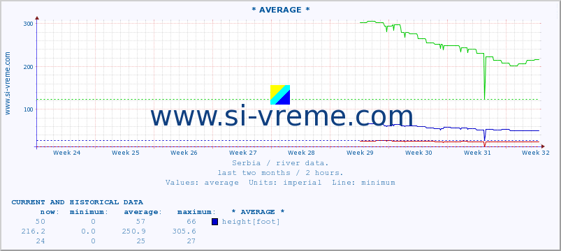  ::  STUDENICA -  DEVIĆI :: height |  |  :: last two months / 2 hours.