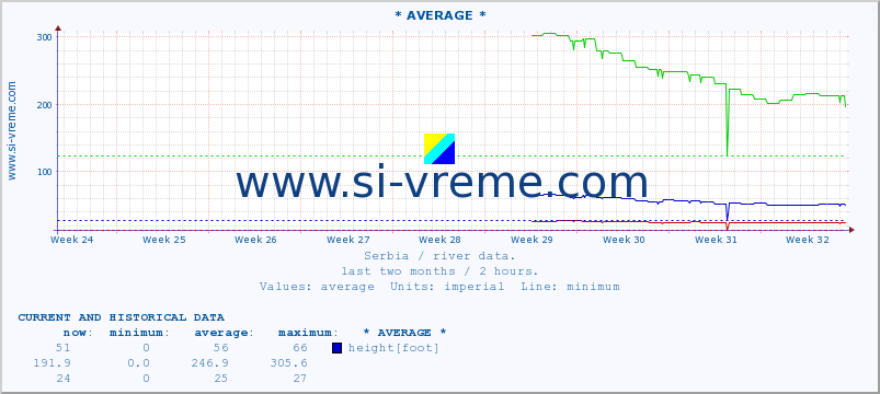  ::  VELIKI RZAV -  KRUŠČICA :: height |  |  :: last two months / 2 hours.