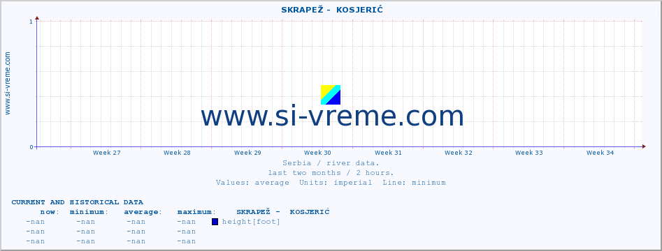  ::  SKRAPEŽ -  KOSJERIĆ :: height |  |  :: last two months / 2 hours.