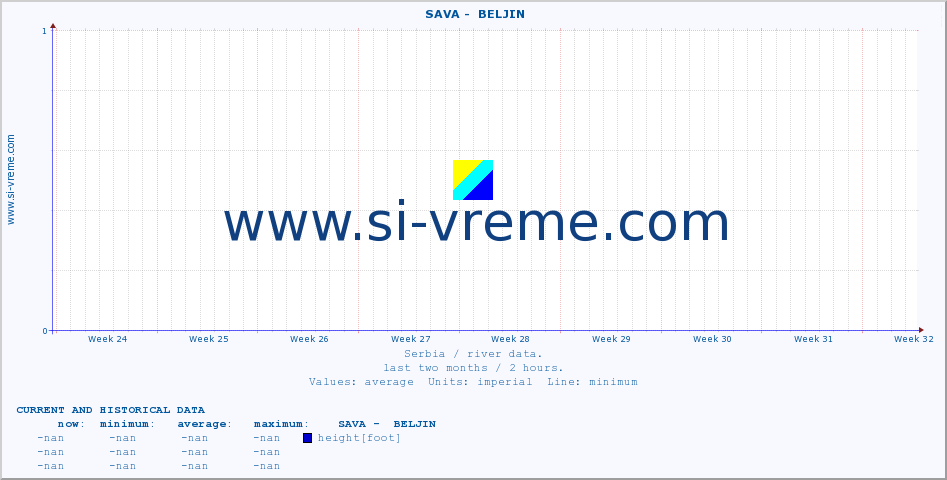  ::  SAVA -  BELJIN :: height |  |  :: last two months / 2 hours.