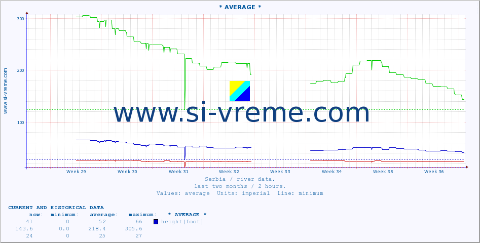  ::  STUDENICA -  DEVIĆI :: height |  |  :: last two months / 2 hours.