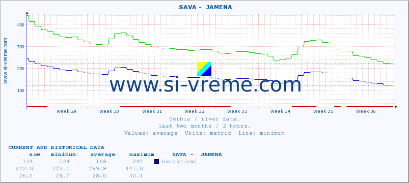  ::  SAVA -  JAMENA :: height |  |  :: last two months / 2 hours.