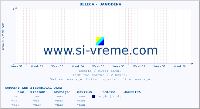  ::  BELICA -  JAGODINA :: height |  |  :: last two months / 2 hours.