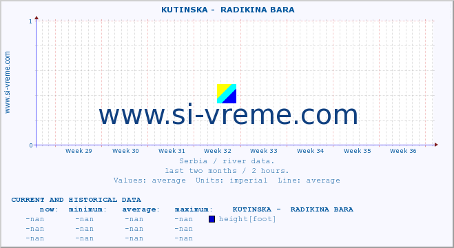  ::  KUTINSKA -  RADIKINA BARA :: height |  |  :: last two months / 2 hours.