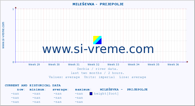  ::  MILEŠEVKA -  PRIJEPOLJE :: height |  |  :: last two months / 2 hours.