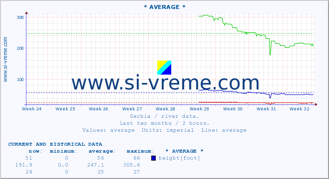  ::  STUDENICA -  DEVIĆI :: height |  |  :: last two months / 2 hours.